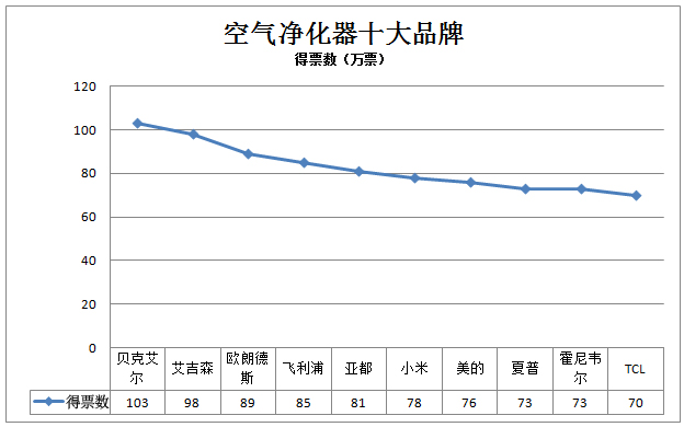 空欧亚体育气净化器最新净化实力十大排名(图1)