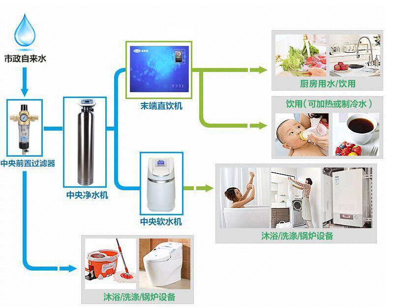 有人后悔安装了净水器真的是这样吗？欧亚体育(图6)