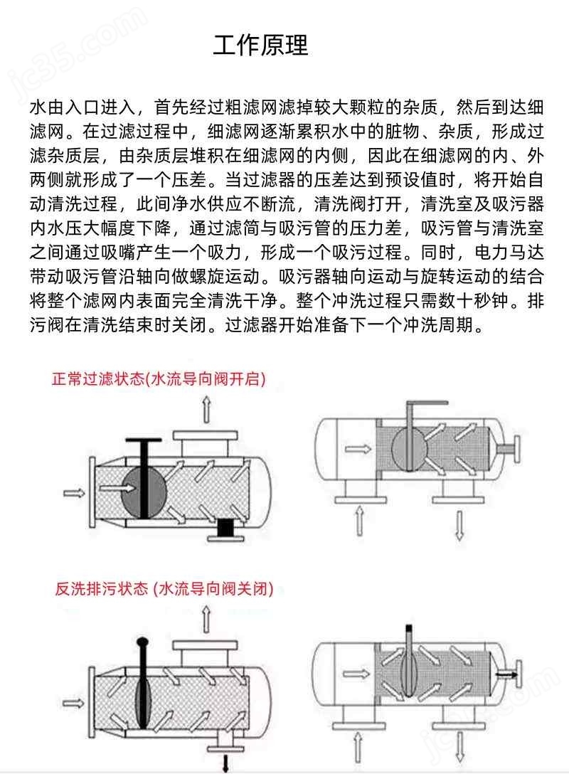 欧亚体育YDFQ-150(图3)