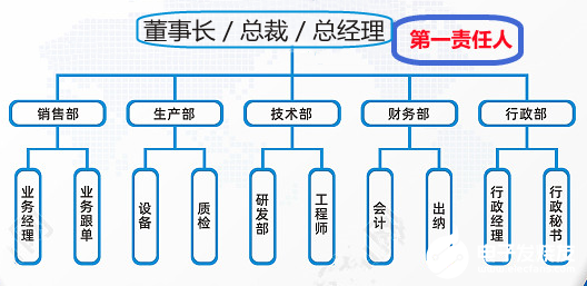 韩兰顿电能过滤器有效预防电气事故发生欧亚体育(图1)