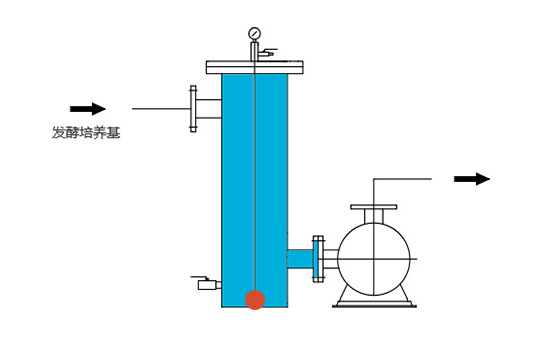 上海欧亚体育过滤器有限公司(图1)