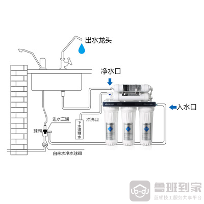 欧亚体育滤水器和净水器的区别是什么(图2)