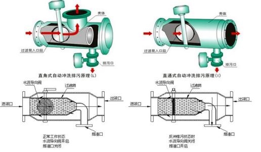 过滤器基本知识docx欧亚体育