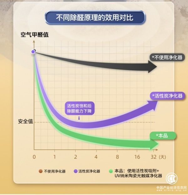 健康家居空气净化器：战胜甲醛、杀菌抑菌、负离欧亚体育子净化的全能利器(图1)