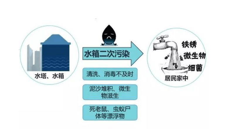 净水器到底有什么作用？真的有必要装吗？欧亚体育(图3)