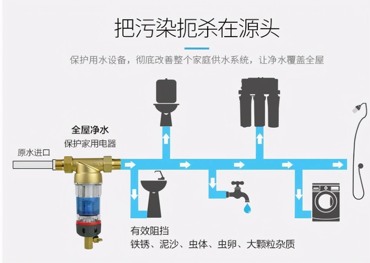 净水器到底有什么作用？真的有必要装吗？欧亚体育(图6)