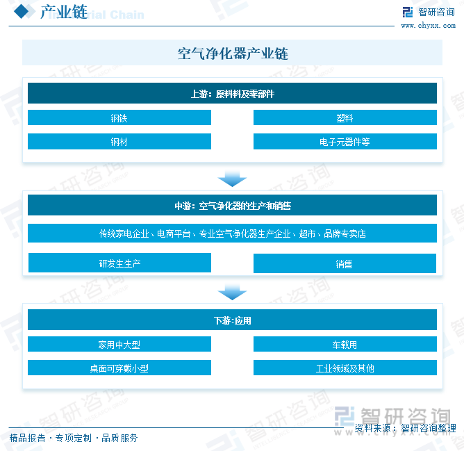 【市场分析】2023年中国欧亚体育空气净化器行业市场发展情况：行业产品功能不断创新(图10)