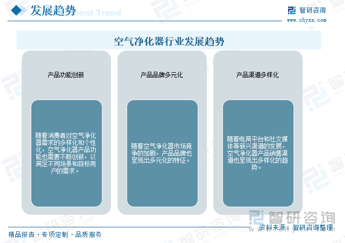 【市场分析】2023年中国欧亚体育空气净化器行业市场发展情况：行业产品功能不断创新(图16)