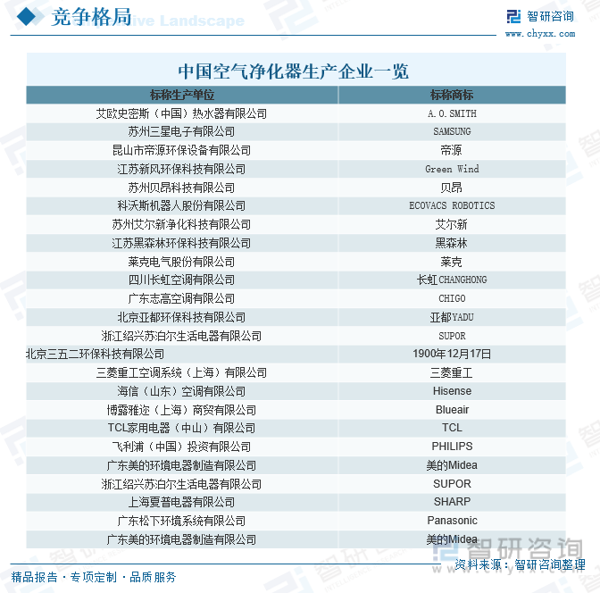 【市场分析】2023年中国欧亚体育空气净化器行业市场发展情况：行业产品功能不断创新(图15)