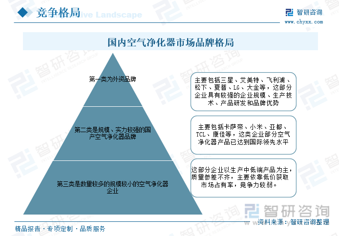 【市场分析】2023年中国欧亚体育空气净化器行业市场发展情况：行业产品功能不断创新(图14)