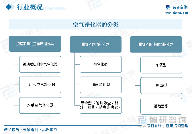 【市场分析】2023年中国欧亚体育空气净化器行业市场发展情况：行业产品功能不断创新(图2)