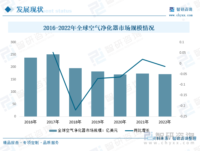 【市场分析】2023年中国欧亚体育空气净化器行业市场发展情况：行业产品功能不断创新(图4)