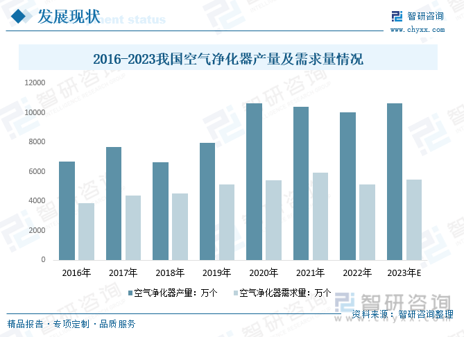 【市场分析】2023年中国欧亚体育空气净化器行业市场发展情况：行业产品功能不断创新(图8)