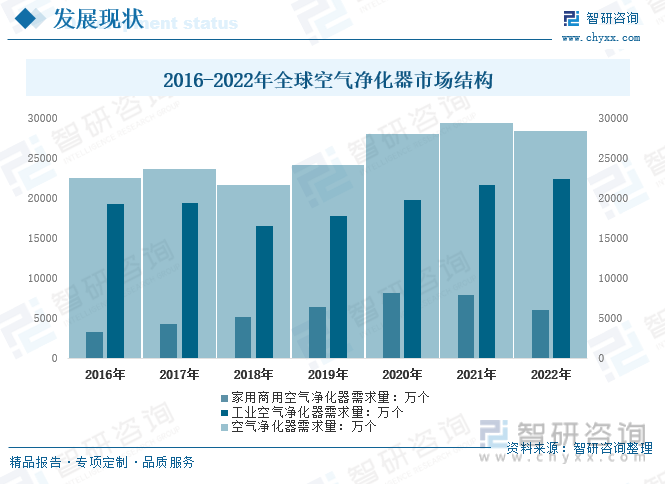 【市场分析】2023年中国欧亚体育空气净化器行业市场发展情况：行业产品功能不断创新(图5)