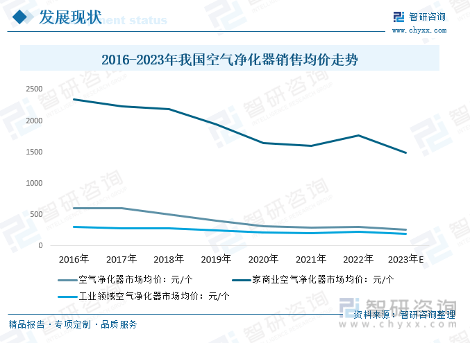 【市场分析】2023年中国欧亚体育空气净化器行业市场发展情况：行业产品功能不断创新(图9)