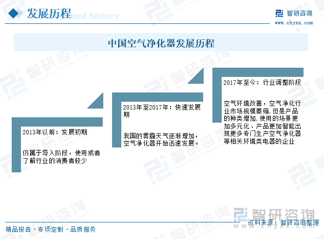 【市场分析】2023年中国欧亚体育空气净化器行业市场发展情况：行业产品功能不断创新(图13)