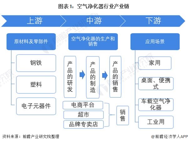 欧亚体育小米空气净化器(图4)