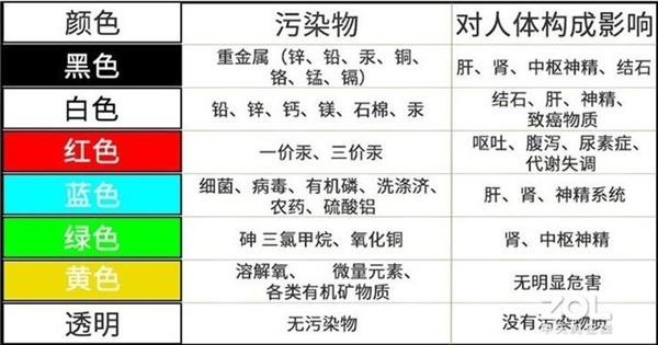 小区直饮水机能喝吗？五种欧亚体育水样实测揭露真相(图9)