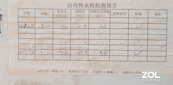 小区直饮水机能喝吗？五种欧亚体育水样实测揭露真相(图3)