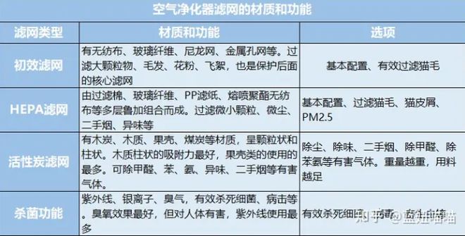 工业欧亚体育商用空气净化器怎么选 贝尔克KJ1350F-D03怎么样好用不？(图1)