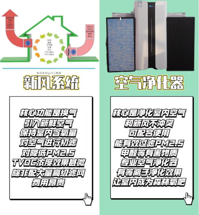 欧亚体育拒绝智商税！空气净化器和新风系统两者有啥区别该如何取舍呢？(图1)