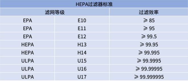 欧亚体育如何挑选性价比高的空气净化器贝尔克品牌好不这篇文章告诉你(图2)