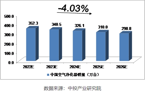 欧亚体育净化器什么是净化器？的最新报道(图4)