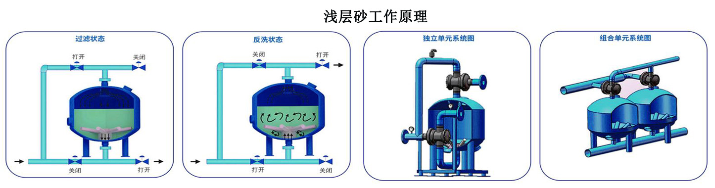 欧亚体育多罐过滤器(图2)