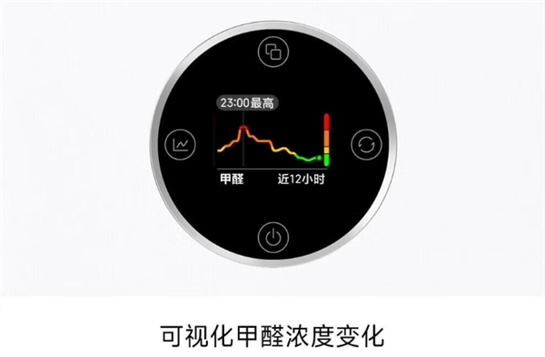 欧亚体育1599元！小米米家空气净化器5S开售：一小时除醛率9695% 自带检测(图2)