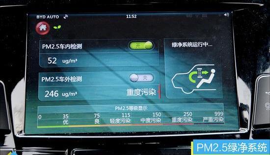 欧亚体育比亚迪PM25绿净系统(图3)