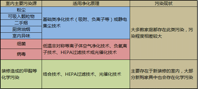 空气净化原理解析：商家欧亚体育不会告诉你的真相(图2)