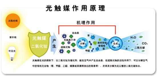 空气净化原理解析：商家欧亚体育不会告诉你的真相(图5)