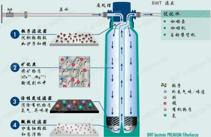 欧亚体育2024年备受好评的全屋净水器十大品牌排行榜