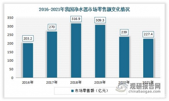 欧亚体育我国净水器行业发展趋势分析：新增需求不足 行业销售压力较大(图2)