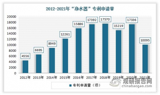 欧亚体育我国净水器行业发展趋势分析：新增需求不足 行业销售压力较大(图5)