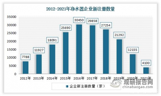 欧亚体育我国净水器行业发展趋势分析：新增需求不足 行业销售压力较大(图6)