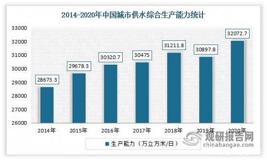 欧亚体育我国净水器行业发展趋势分析：新增需求不足 行业销售压力较大(图7)