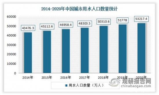 欧亚体育我国净水器行业发展趋势分析：新增需求不足 行业销售压力较大(图8)